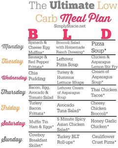 14 Day Keto Meal Plan Pdf Free
